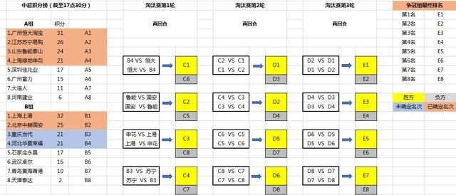 富力主场对阵泰达,看谁更有实力赢球的简单介绍 富力主场对阵泰达,看谁更有实力赢球的简单介绍