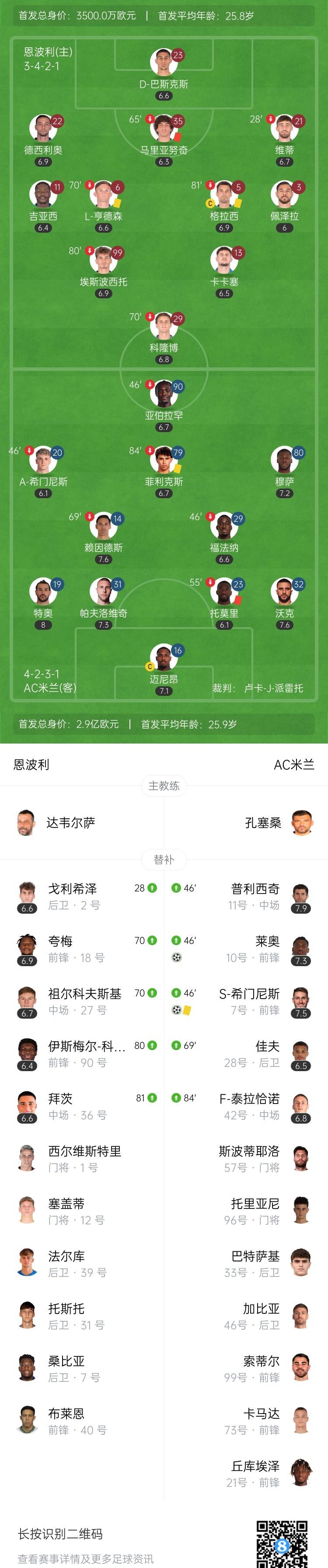 包含AC米兰逆袭成功，确定晋级位置的词条