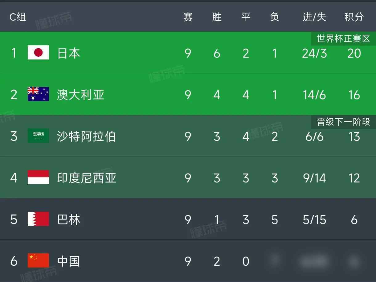 沙特阿拉伯淘汰阿联酋,晋级欧国联半决赛的简单介绍 沙特阿拉伯淘汰阿联酋,晋级欧国联半决赛的简单介绍
