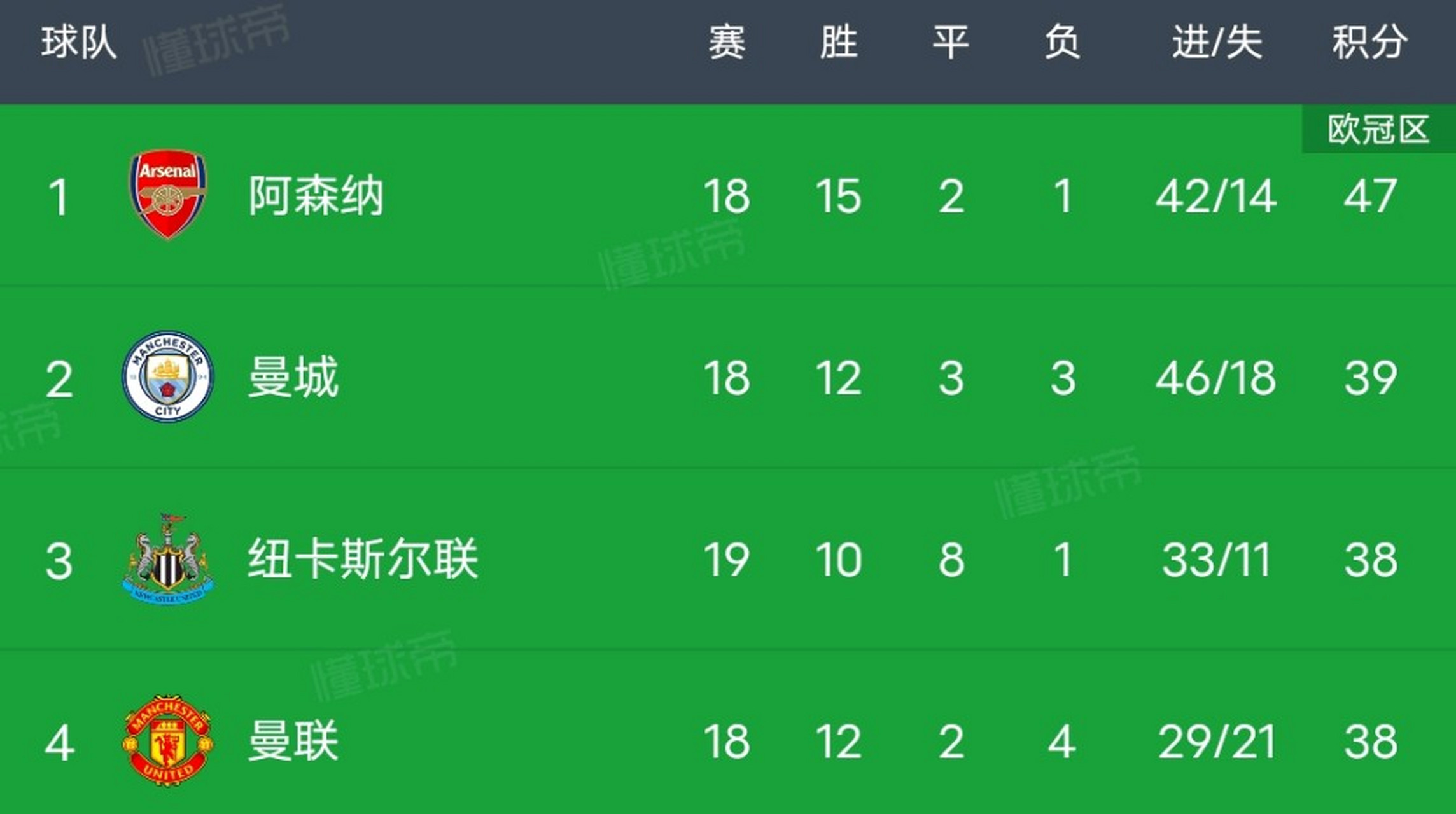 曼城客场惨败热刺，积分差距进一步拉大的简单介绍
