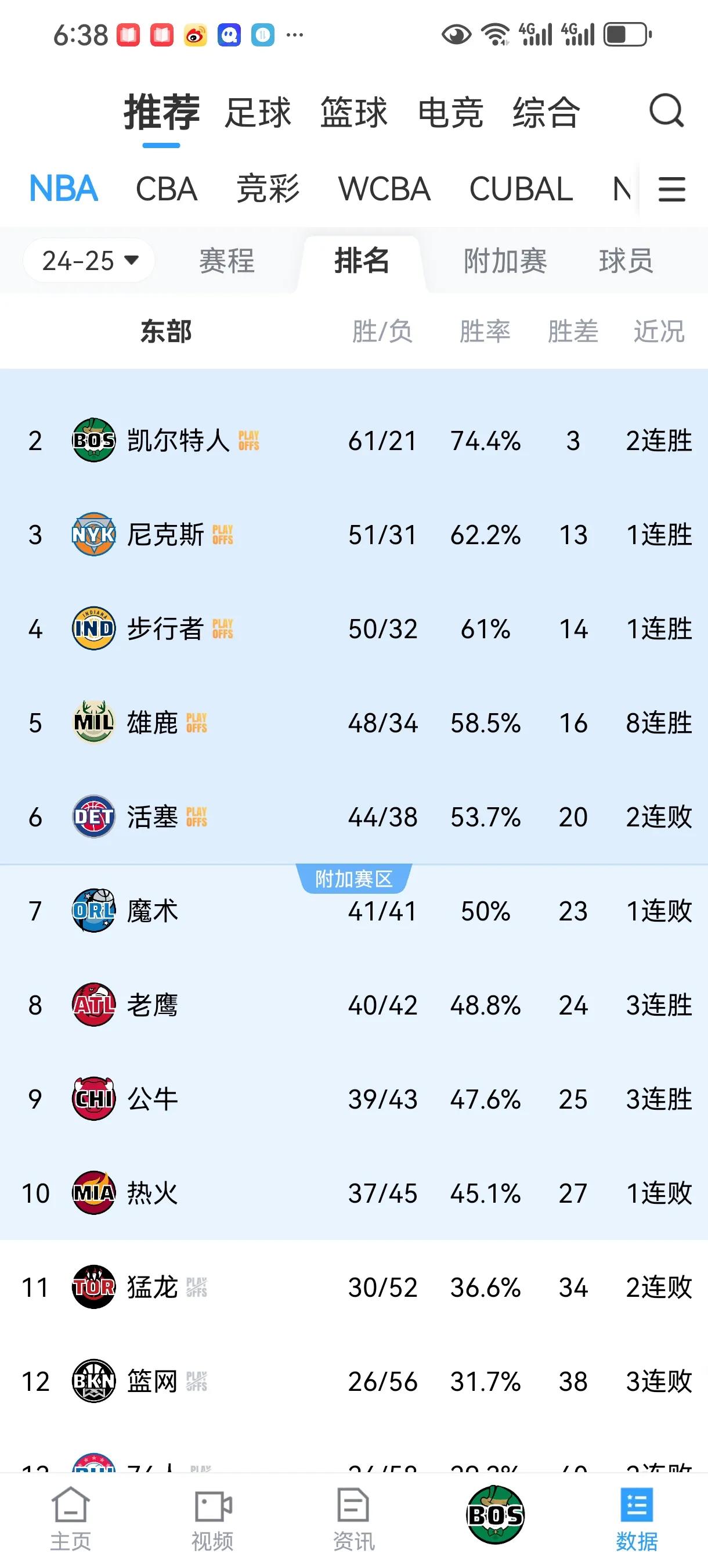 公牛艰难拿下比赛，登顶积分榜的简单介绍