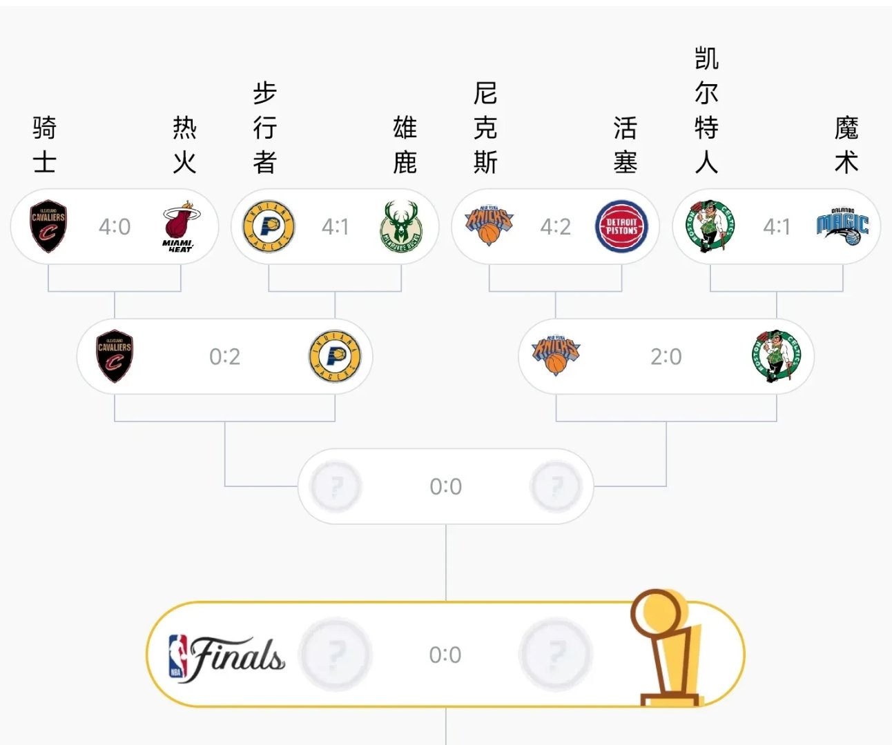 奥运会|凯尔特人碾压,排名变化的简单介绍 奥运会|凯尔特人碾压,排名变化的简单介绍