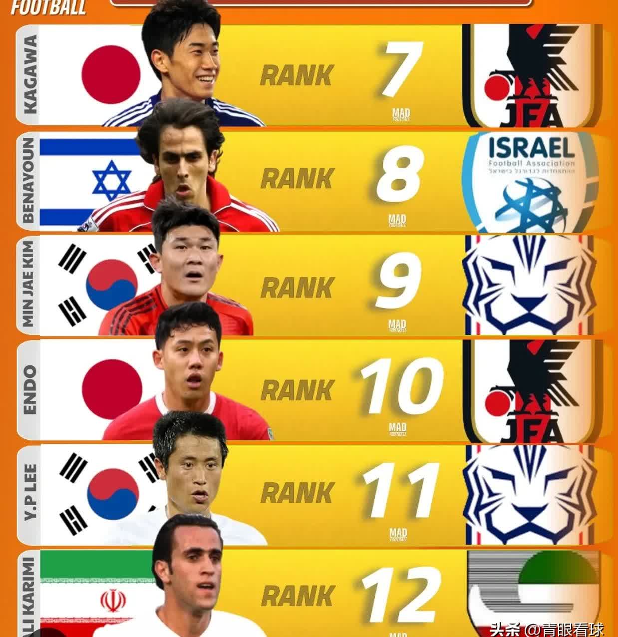 亚洲球员在国际比赛中创造历史