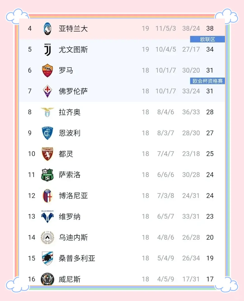 尤文客场战胜马拉松，提前锁定出线