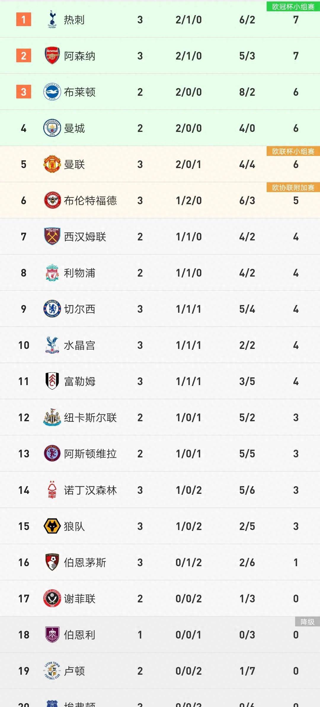 曼联憾失胜利，球队积分表现波动