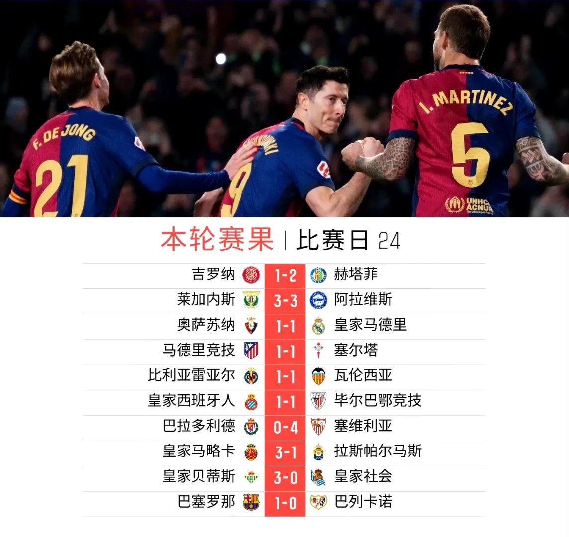 中超焦点战:巴萨vs内马尔,碾压引发技术统计的简单介绍 中超焦点战:巴萨vs内马尔,碾压引发技术统计的简单介绍