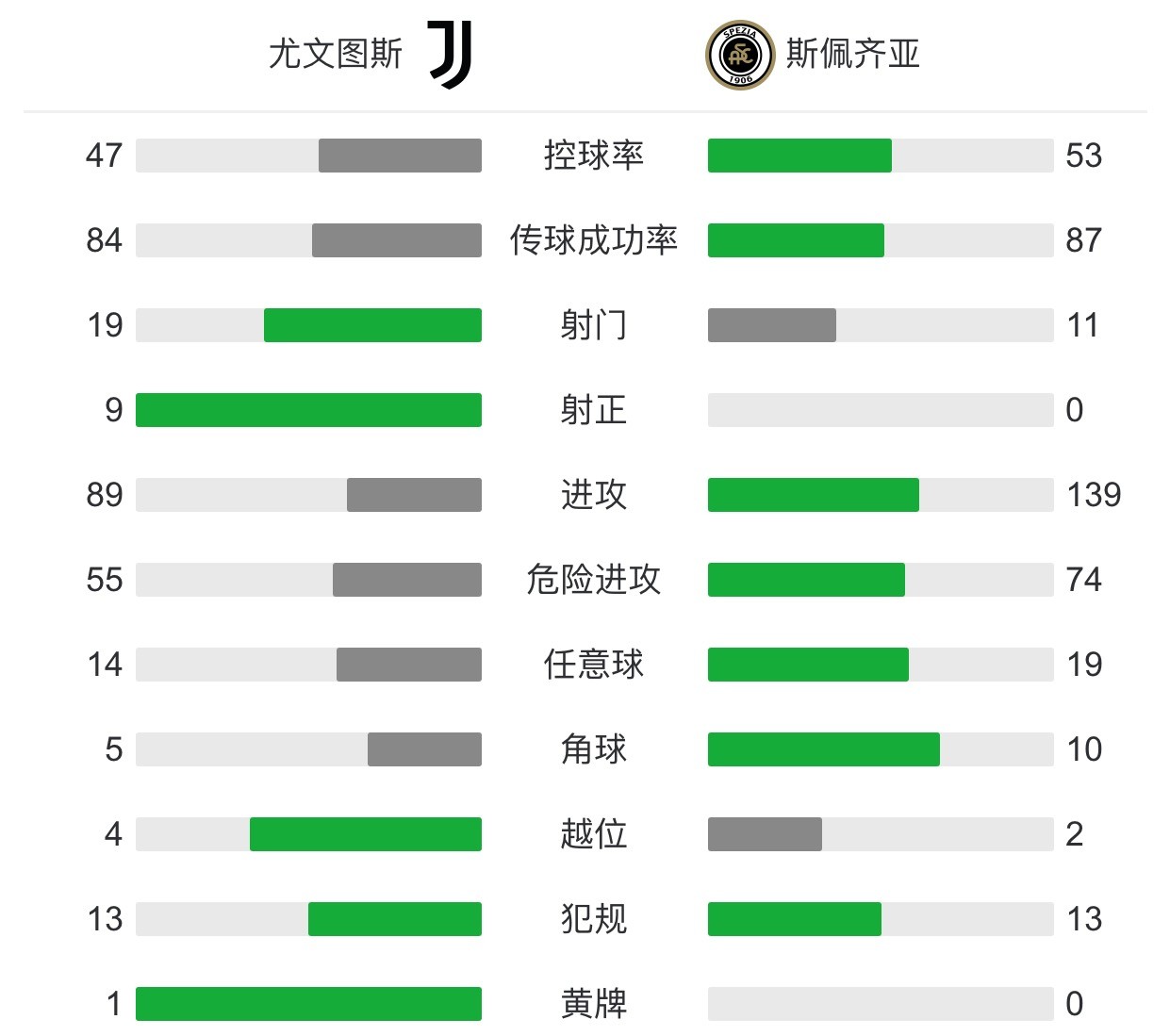 包含意甲|德国失利,技术统计的词条 包含意甲|德国失利,技术统计的词条