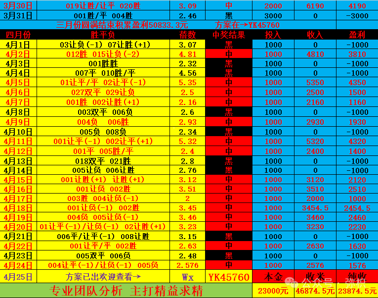 包含法甲联赛:巴黎圣日耳曼2-0击败尼斯,继续领跑积分榜的词条 包含法甲联赛:巴黎圣日耳曼2-0击败尼斯,继续领跑积分榜的词条
