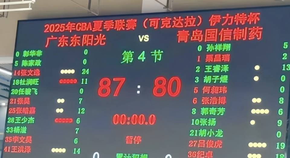 包含广东宏远战胜北控首轮收获开门红的词条