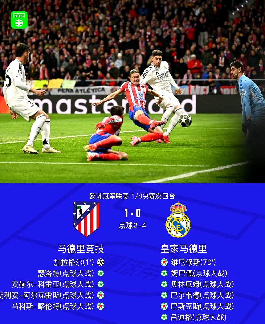 皇家马德里前锋刷新进球纪录，成为焦点