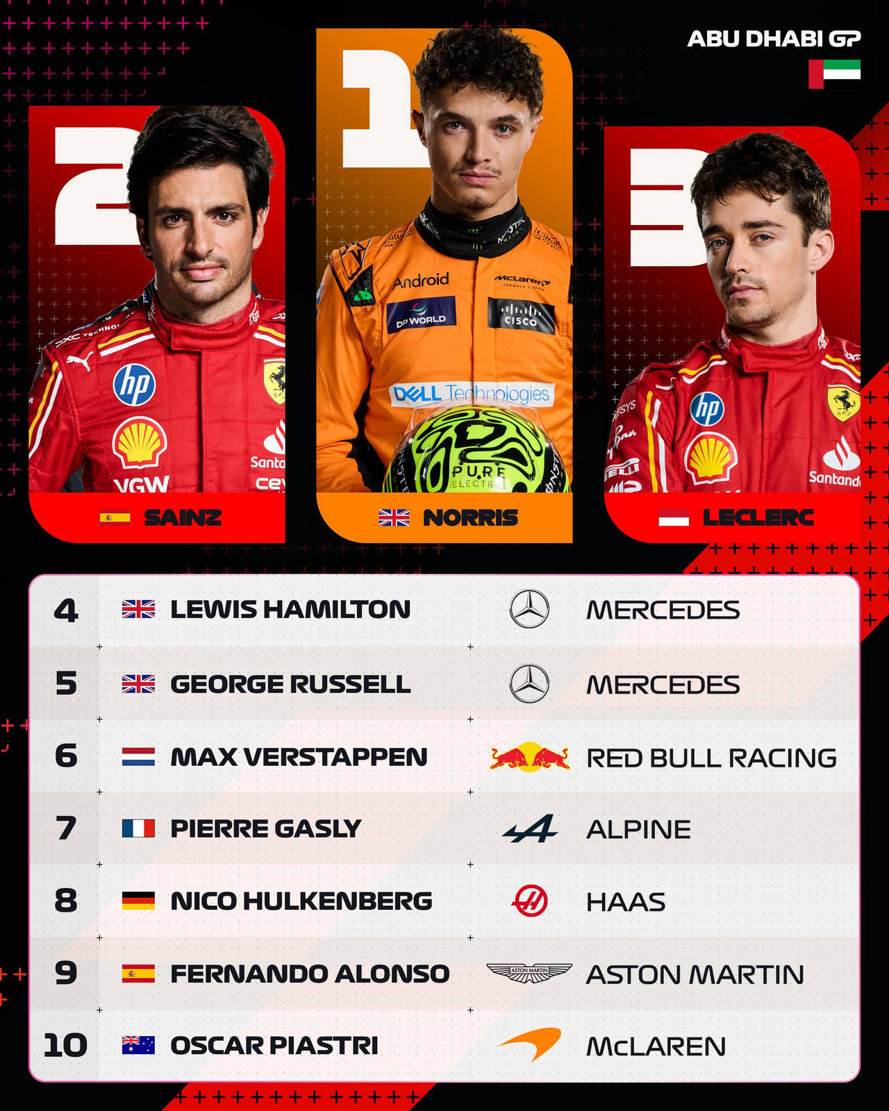 雷诺车队逆转迈凯伦，周冠宇扛起全队